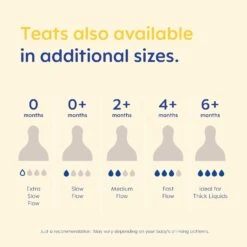 MAM MAM Fast Flow Teats (Size 3 / 4 Months +) - 2 Pack -Push Chair Expert Sales 71bnlfvqcjL. AC SL1500 b9a2e5f7 e22d 414b 8ef3 277eddd1e70f