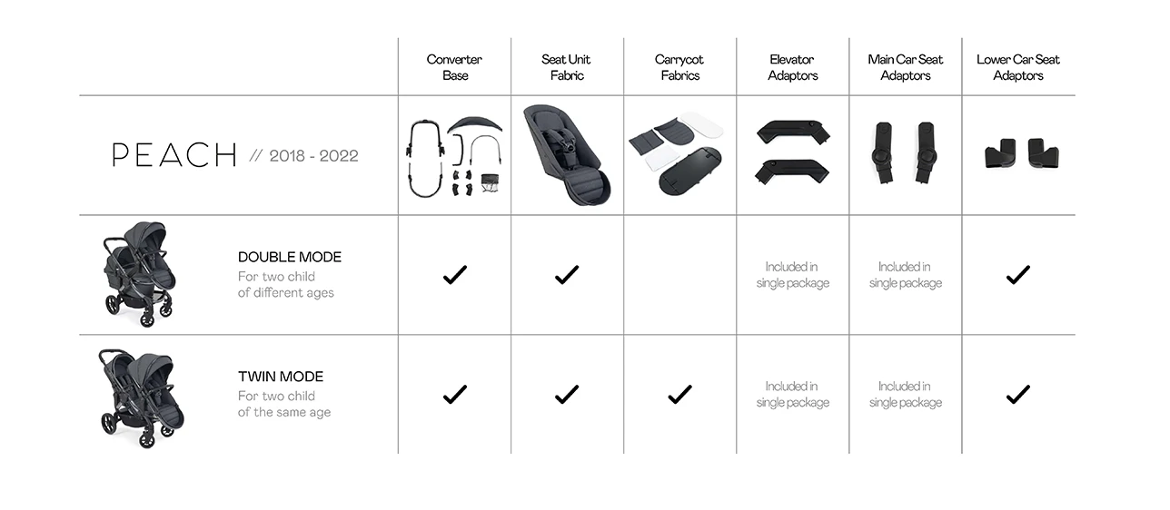 iCandy iCandy Peach 7 Second Carrycot Fabric - Biscotti ICandy ICandy Peach 7 Second Carrycot Fabric - Biscotti -Push Chair Expert Sales Capture 7